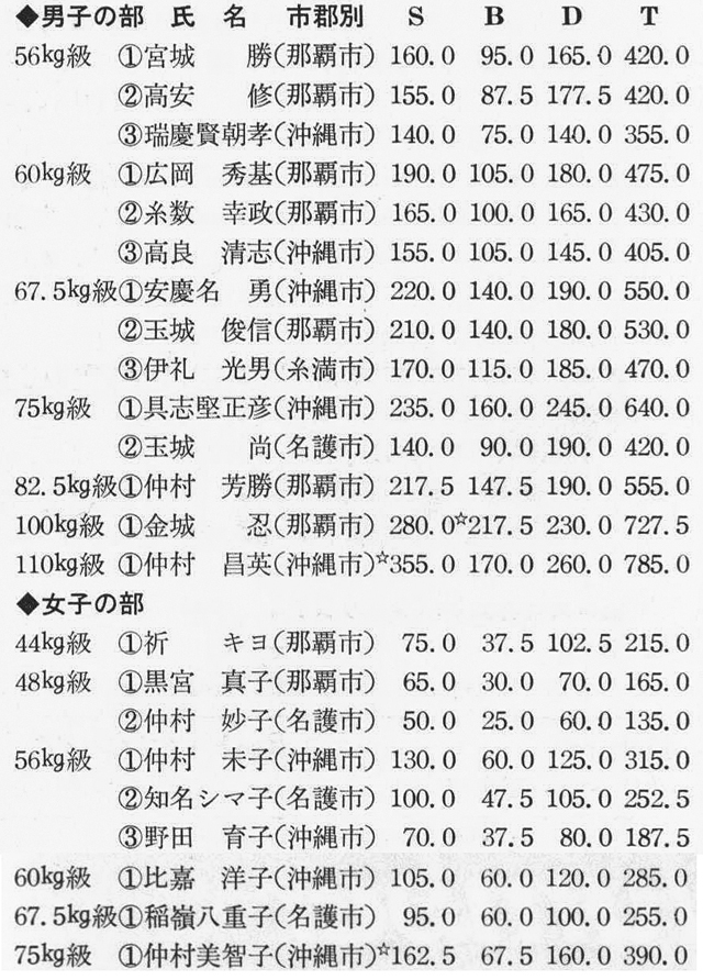［註］☆印は日本新記録を示す。