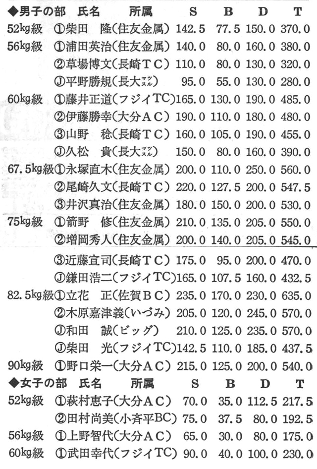 ［註］Ⓙはジュニアを示す。