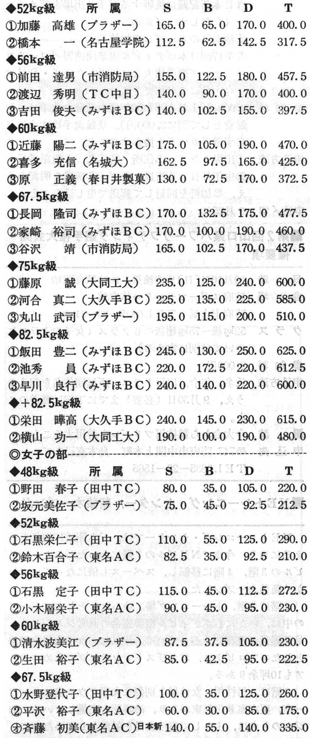 (愛知県パワーリフティング協会理事長・尾田秀男)