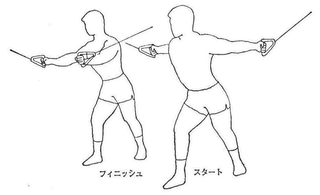 ［図5］ハイ・プーリー・クロス