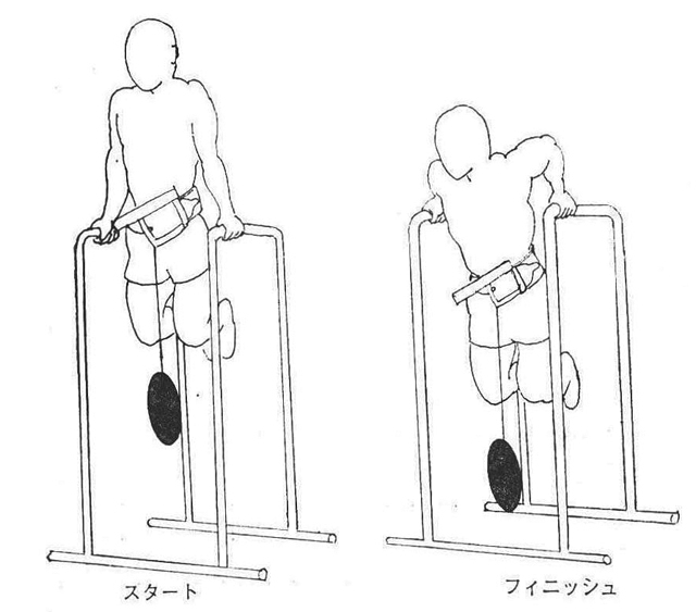 ［図1］ディップス・ウイズ・ウェイト