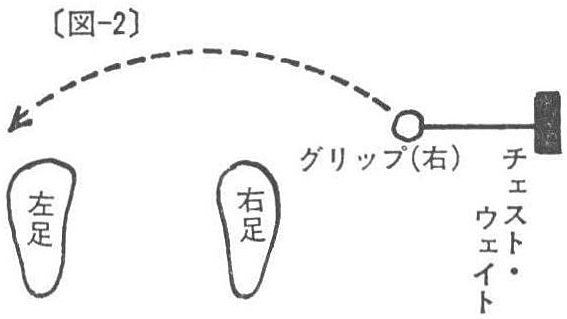 〔図－２〕