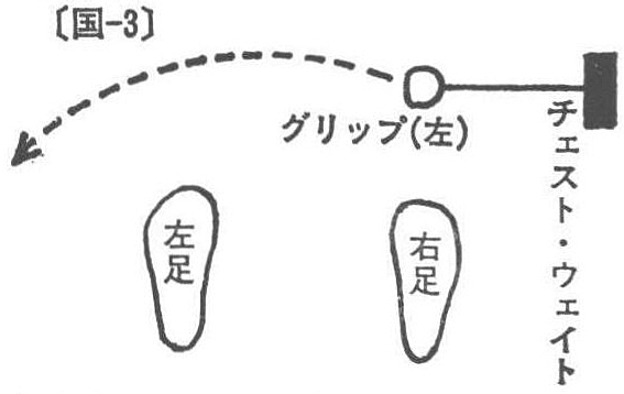 〔図－３〕