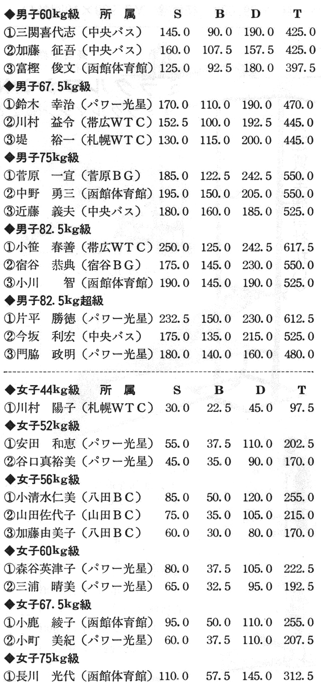 (北海道パワーリフティング協会理事長・金沢恒寿)