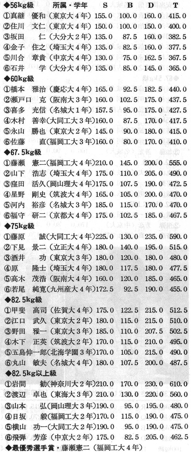 (中部学生パワーリフティング連盟理事長・水野重生)