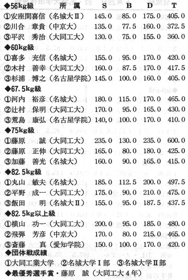 (中部学生パワーリフティング連盟理事長・水野重生)