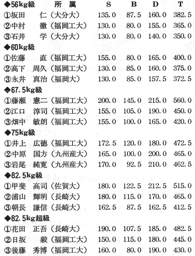 (全九州学生パワーリフティング連盟理事長・秋山勝則)