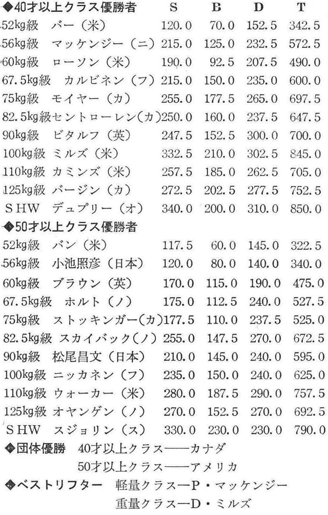 [註]国名のニはニュージーランド。フはフィンランド・カはカナダ、オはオランダ、ノはノルウェー、スはスウェーデンを示す。