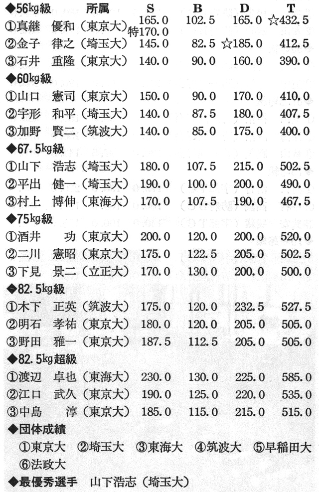 [註]☆印はジュニア日本新を示す。