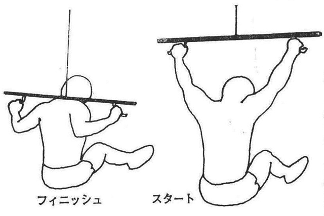 〔図３〕ワイド・グリップ・ビハインド・ネック・プルダウン