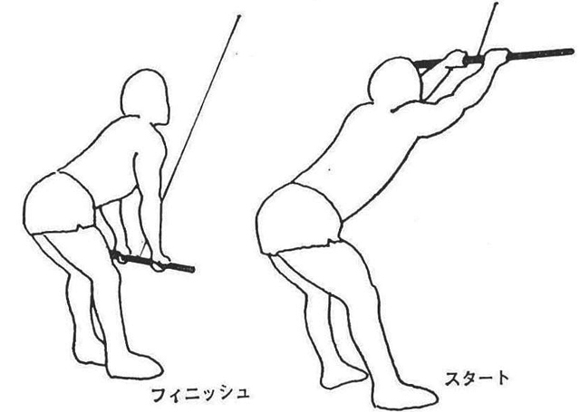 〔図11〕ベント・オーバー・ストレート・アーム・プルイン