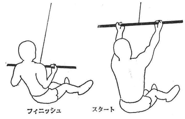 〔図４〕シーテッド・リバース・プルイン