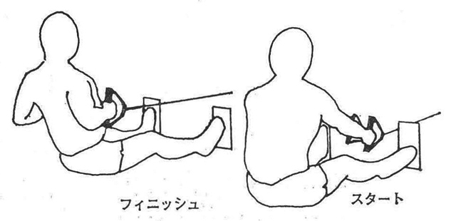 〔図15〕クロス・グリップ・プルイン