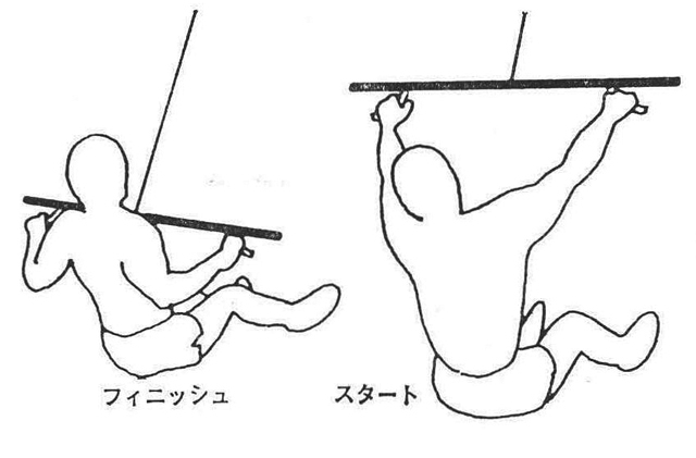 〔図１〕ワイド・グリップ・ラット・プルイン