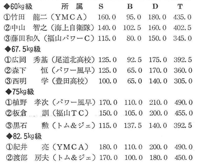 (記録=広島県パワーリフティング協会・片岡篤憲)