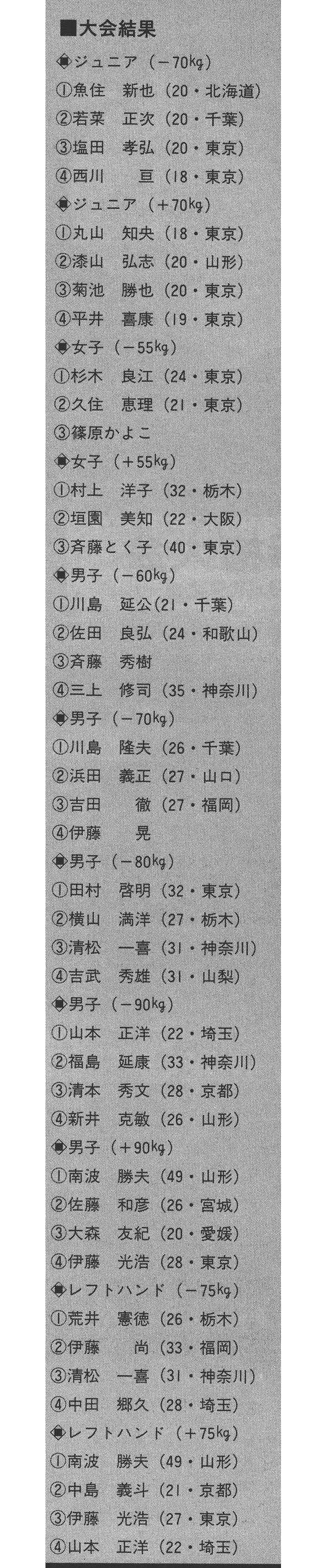 ■大会結果