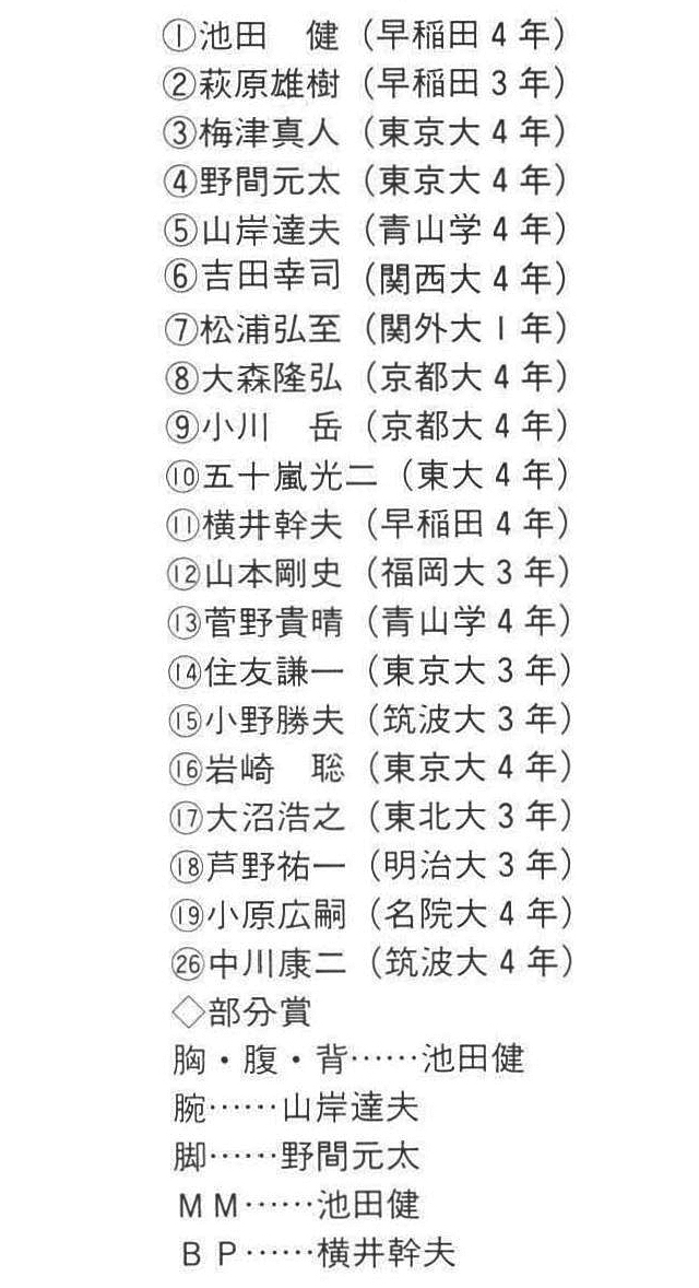 結果一覧
