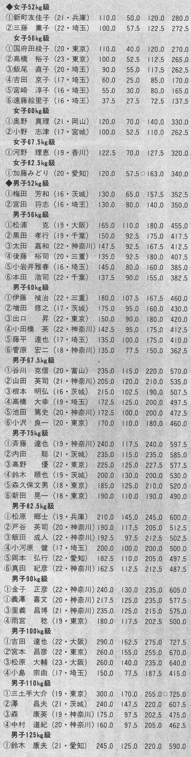 RESULT