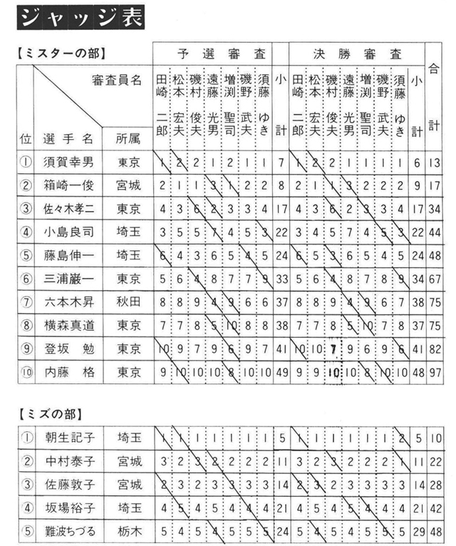 ジャッジ表