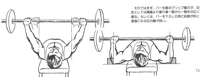 それではまず、バーを握るグリップ幅だが、目安としては肩幅より握り拳一個から一個半分広く握る。もしくは、バーを下ろした時に前腕が床と垂直になる位の幅が良い。