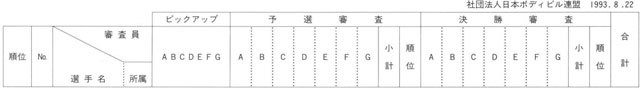 社団法人日本ボディビル連盟　1993.８.22