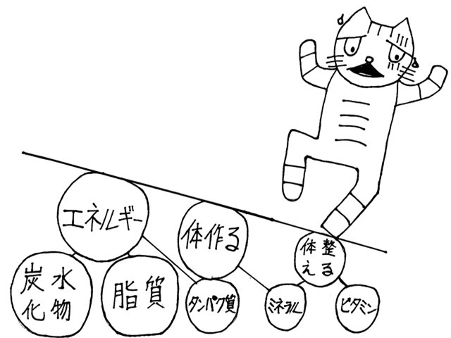 図②