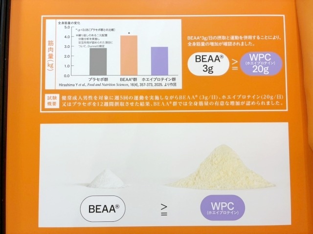 成分に関してはEAAをベースにし、特にロイシンの配合量が多いとのこと。